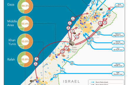 Israeli Power into Gaza